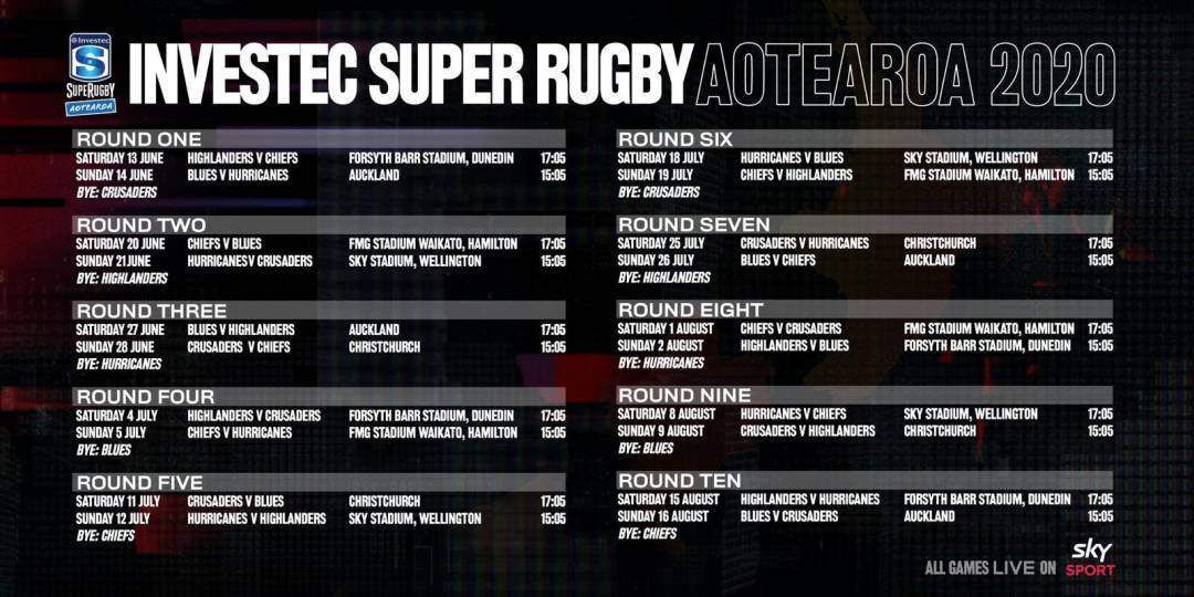 Investec Super Rugby Aotearoa Ready To Kick Off In June Chiefs